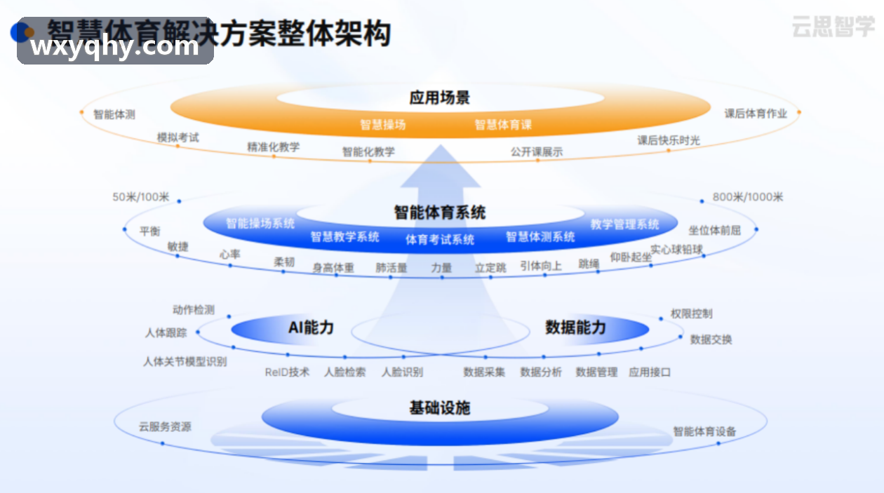 职业联赛转播服务场景